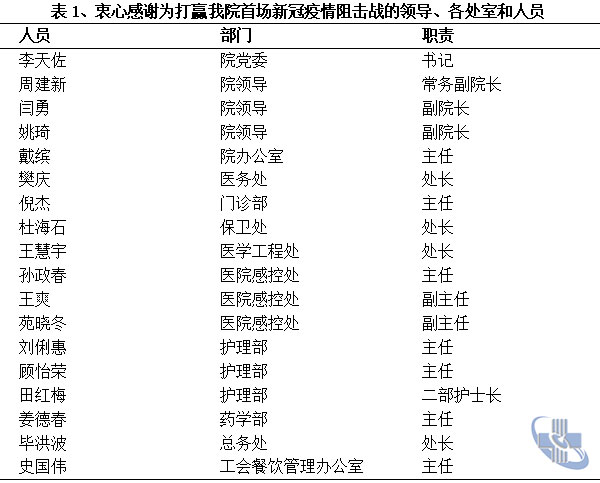 表1.jpg