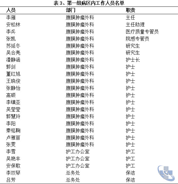 表3.jpg