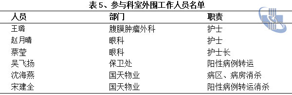 表5.jpg