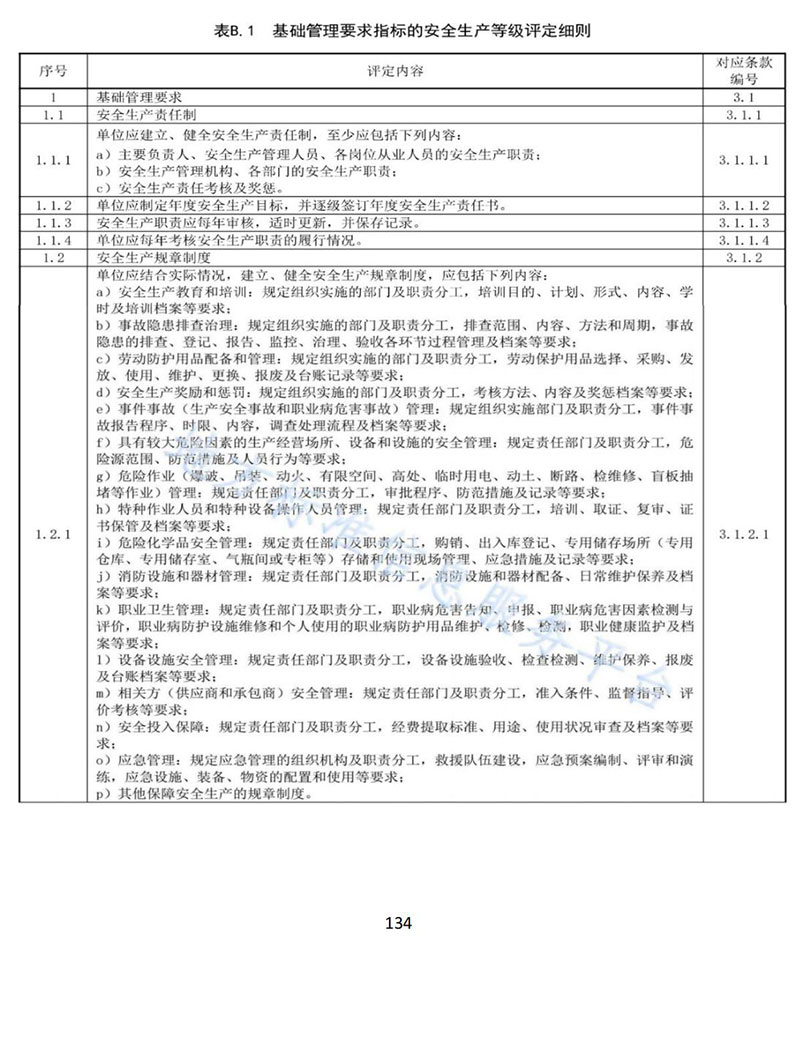 北京市卫生健康系统生产安全事故隐患目录汇编(印发版)_135.jpg