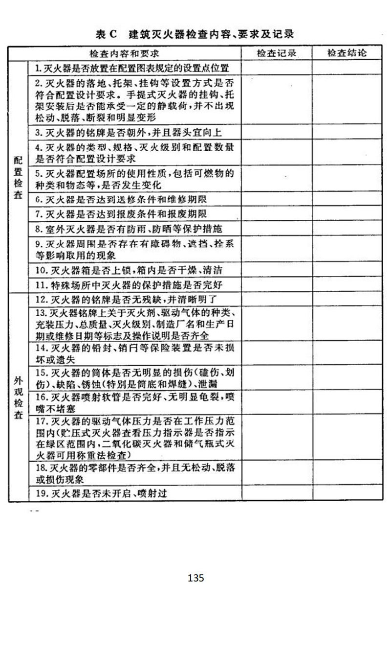 北京市卫生健康系统生产安全事故隐患目录汇编(印发版)_136.jpg