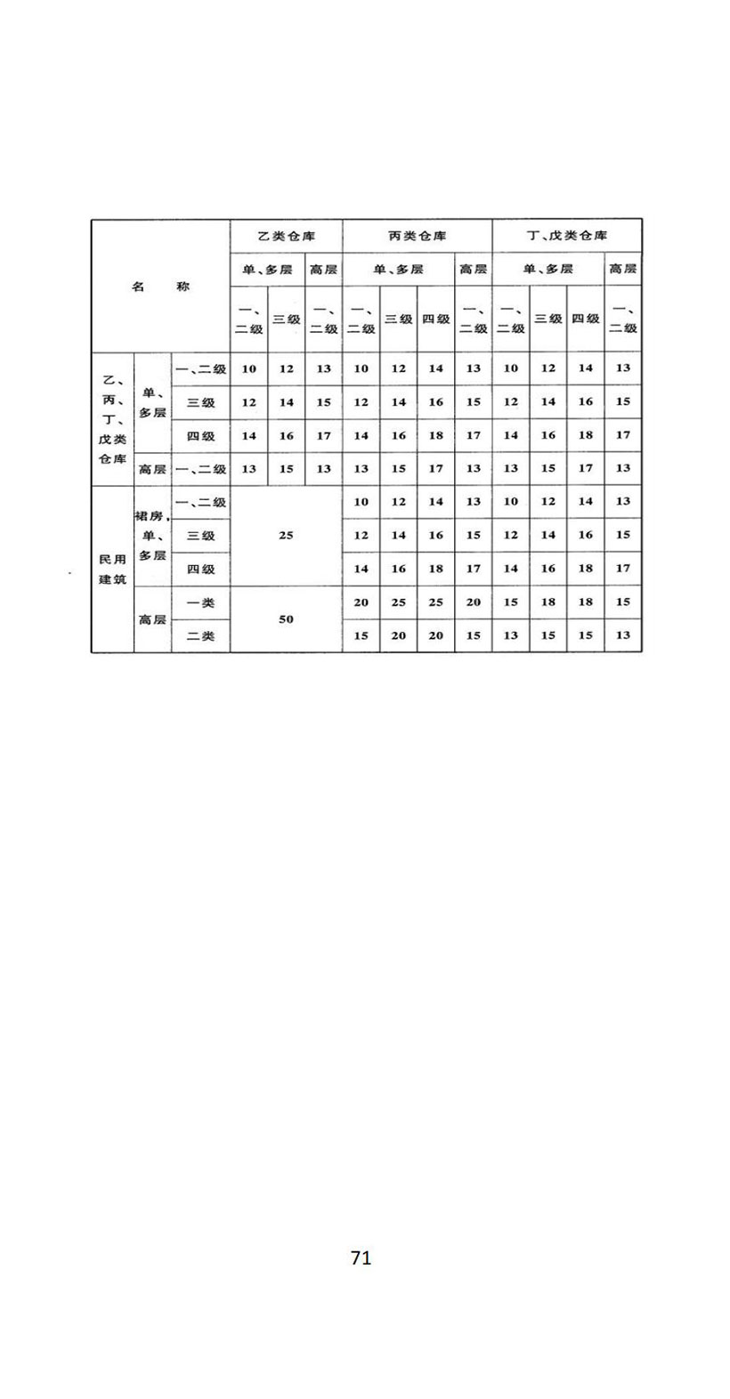 北京市卫生健康系统生产安全事故隐患目录汇编(印发版)_72.jpg